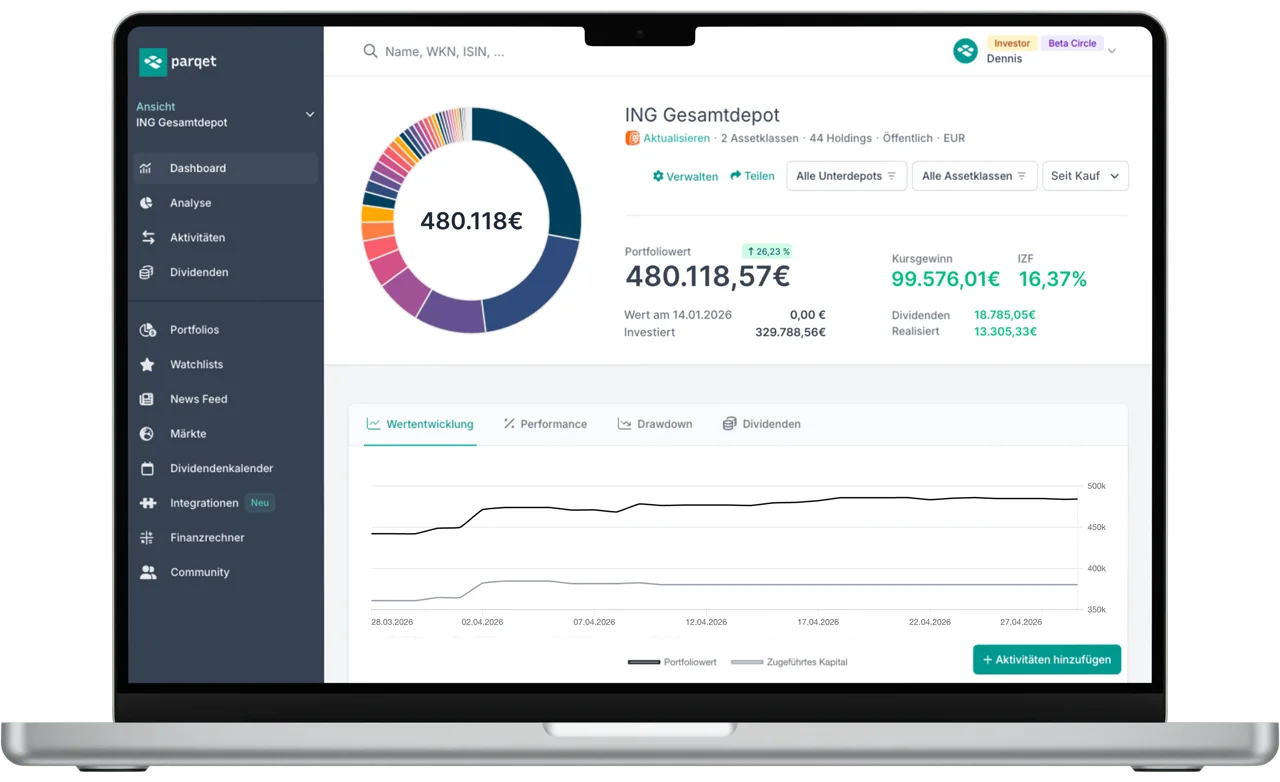 Parqet Portfolio-Dashboard mit Kennzahlen, Verlauf und Gewichtung