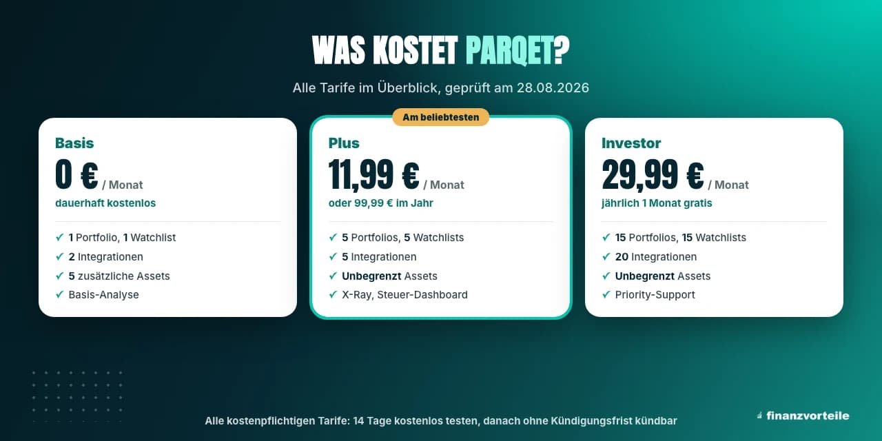 Parqet Kosten 2026: die Tarife Basis, Plus und Investor im Vergleich
