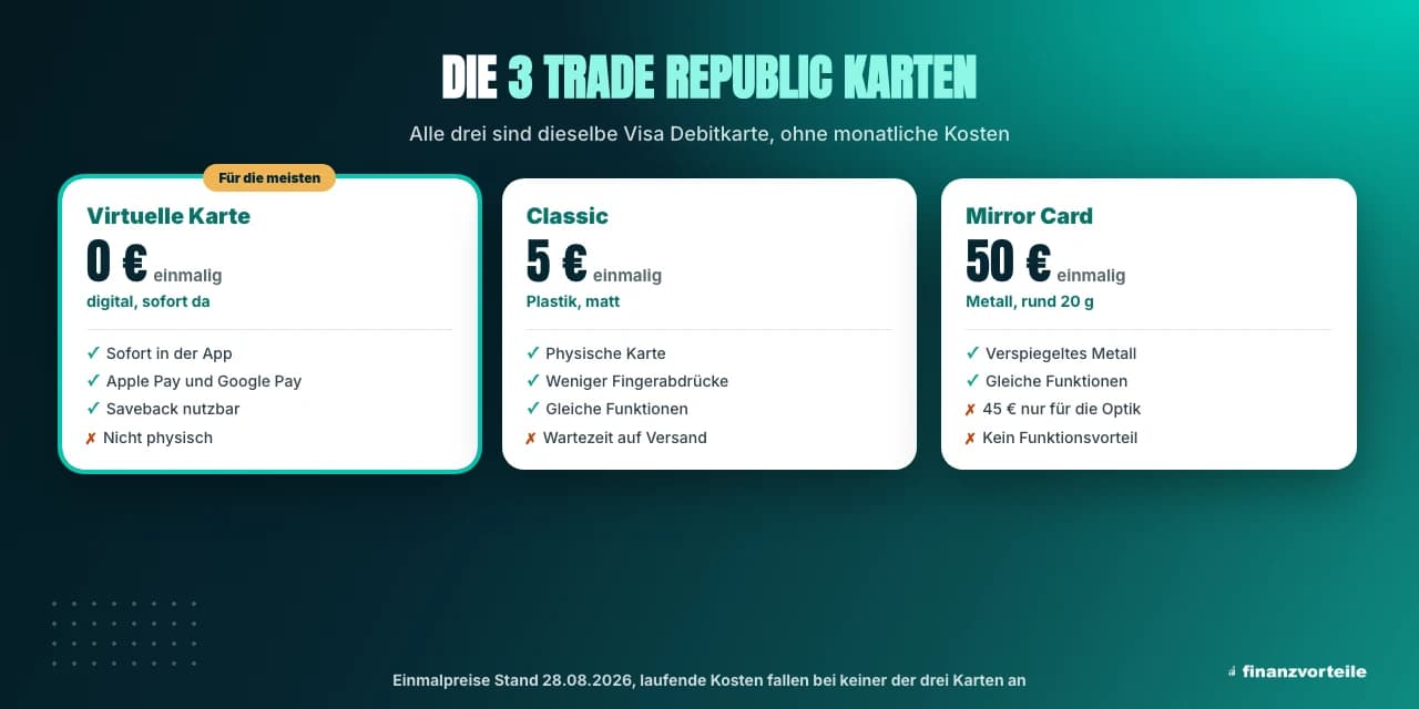Die drei Trade Republic Karten: virtuelle Karte, Classic und Mirror Card mit Preisen