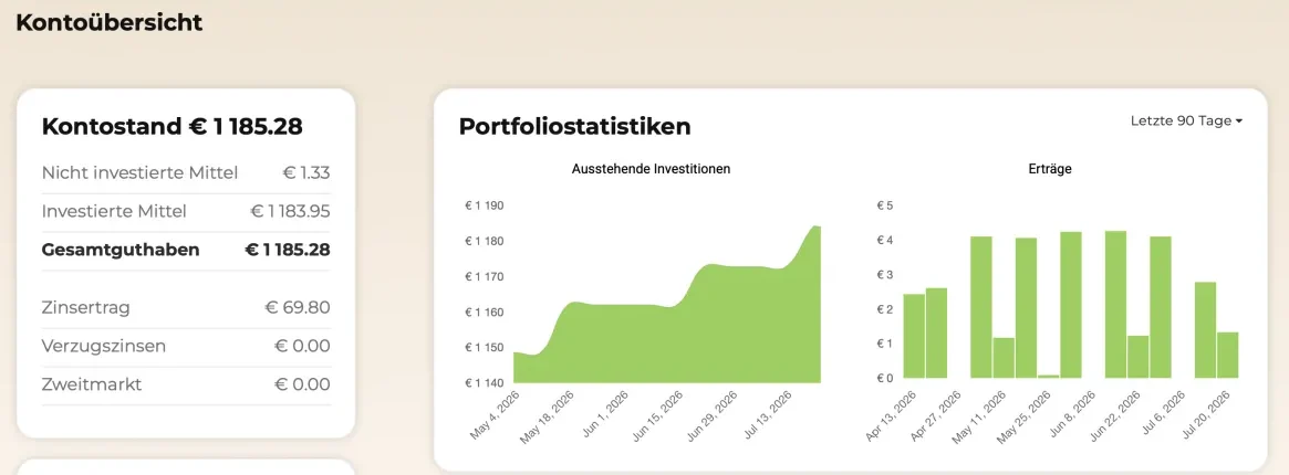 Afranga Kontoübersicht mit Kontostand, Zinsertrag und Portfoliostatistiken